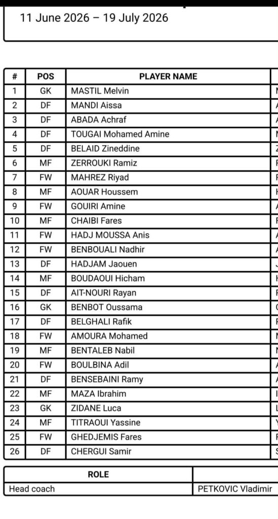 Numéros maillots Algérie Mondial 2026