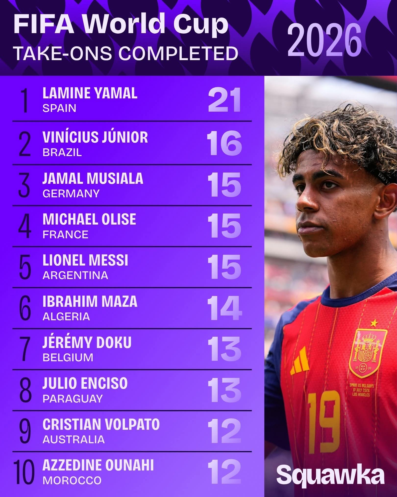 Maza Mondial 2026