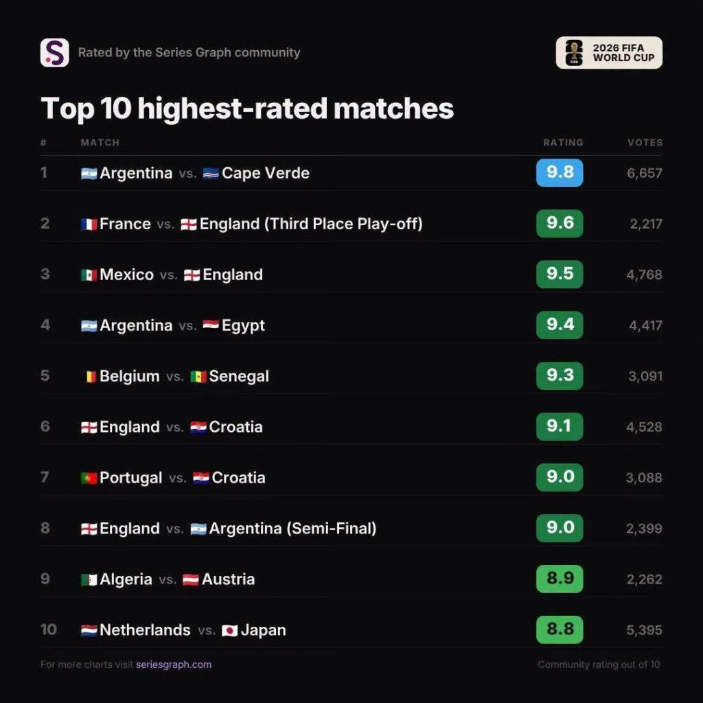 Algérie Top matchs Mondial 2026 Algérie Top matchs Mondial 2026