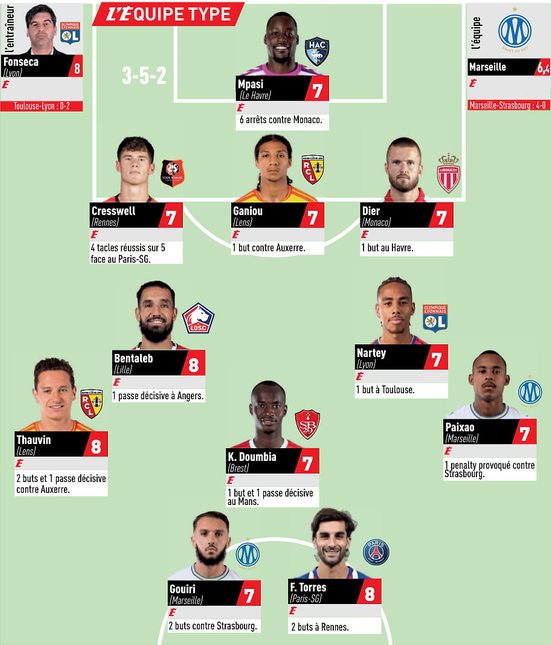 Équipe type Bentaleb Gouiri 