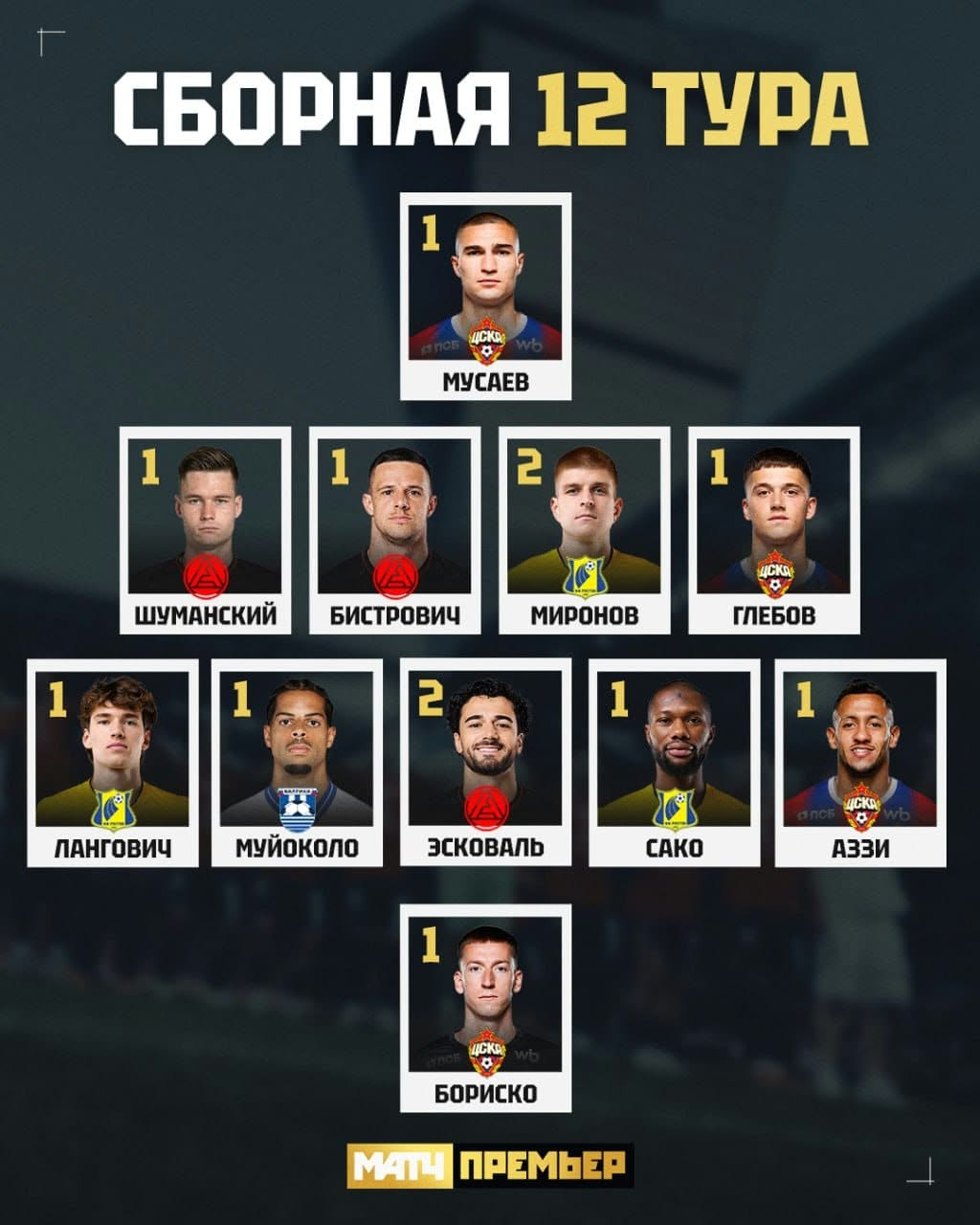 Équipe-type de la 12ᵉ journée du championnat russe