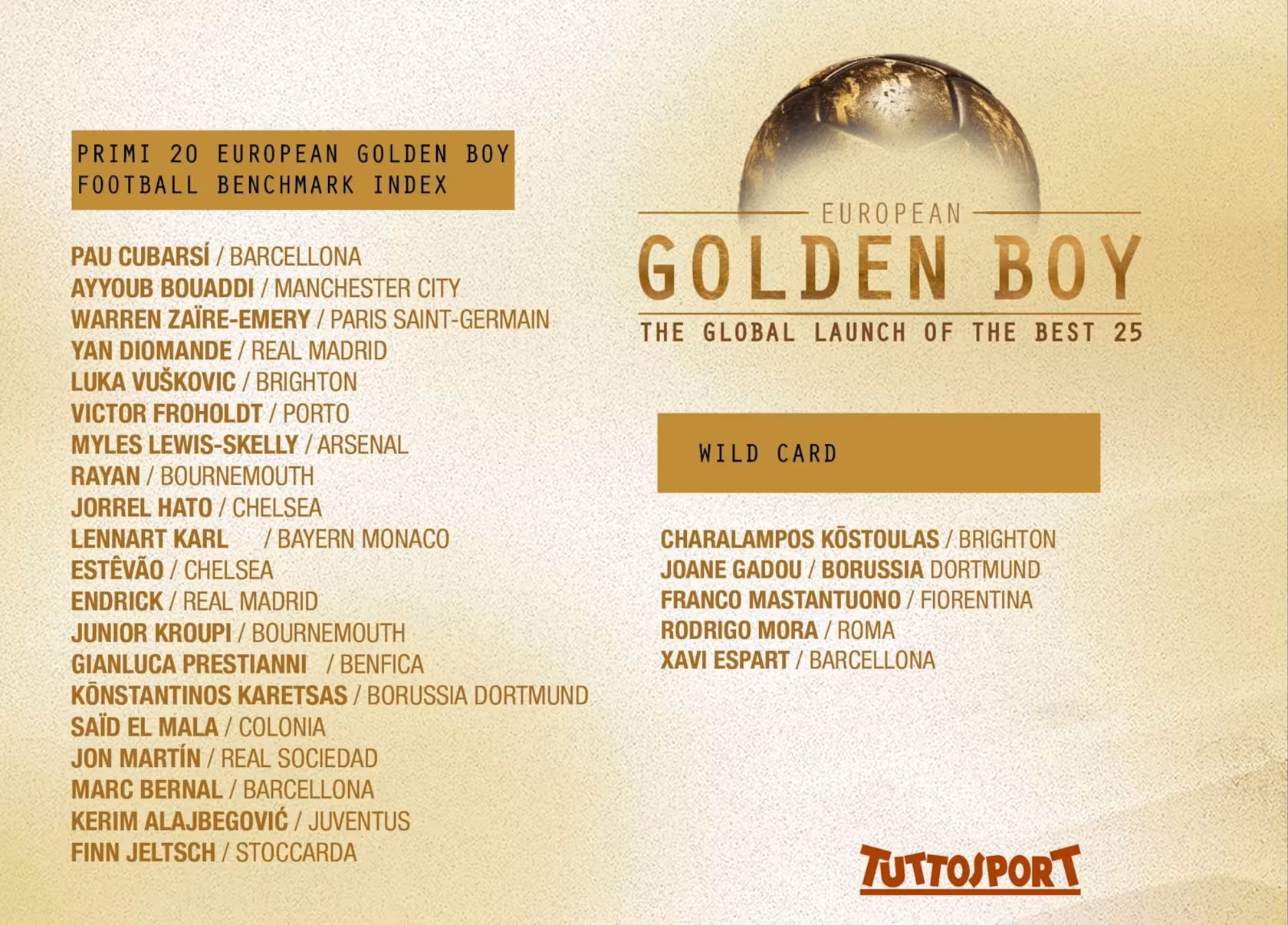 Golden Boy 2026 liste Maza Golden Boy 2026 liste Maza